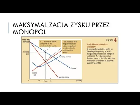 MAKSYMALIZACJA ZYSKU PRZEZ MONOPOL