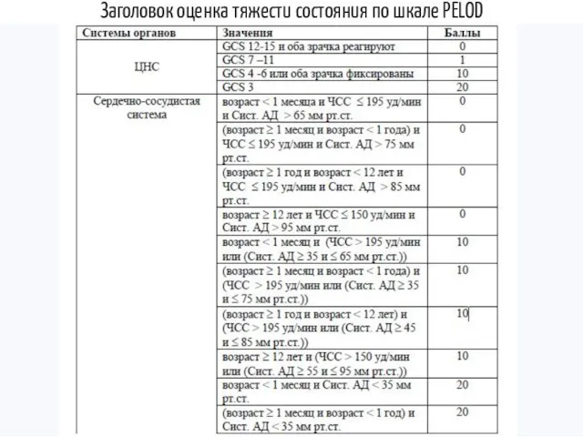 Заголовок оценка тяжести состояния по шкале PELOD