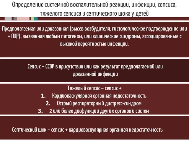 Определение системной воспалительной реакции, инфекции, сепсиса, тяжелого сепсиса и септического шока