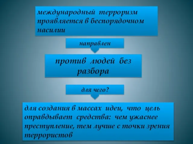 международный терроризм проявляется в беспорядочном насилии против людей без разбора направлен