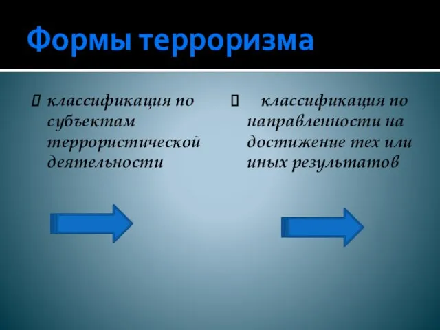 Формы терроризма классификация по субъектам террористической деятельности классификация по направленности на достижение тех или иных результатов