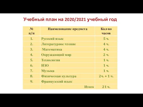 Учебный план на 2020/2021 учебный год