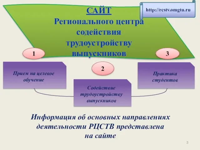 САЙТ Регионального центра содействия трудоустройству выпускников Прием на целевое обучение Практика