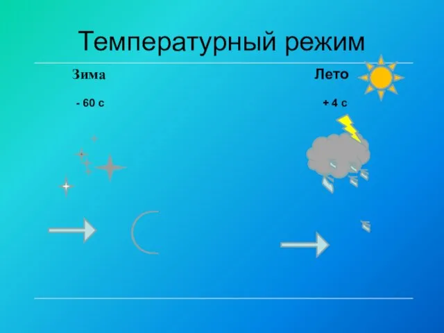 Температурный режим