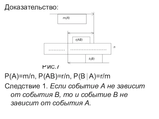 Доказательство: Рис.7 Р(А)=m/n, P(АB)=r/n, Р(В⏐А)=r/m Следствие 1. Если событие А не