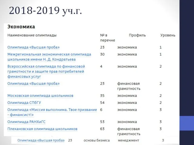 2018-2019 уч.г. Всероссийская олимпиада по финансовой грамотности, финансовому рынку и защите