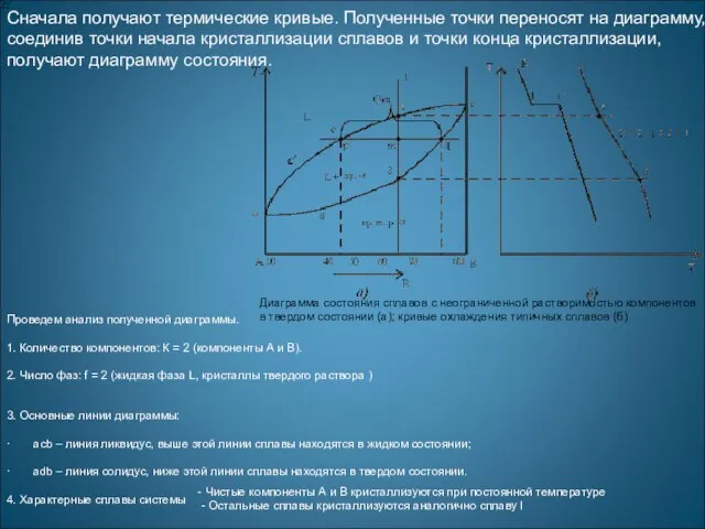 Сначала получают термические кривые. Полученные точки переносят на диаграмму, соединив точки