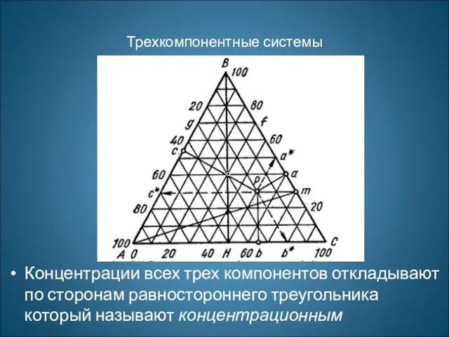Трехкомпонентные системы Концентрации всех трех компонентов откладывают по сторонам равностороннего треугольника который называют концентрационным