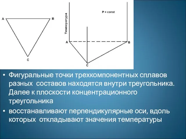 Фигуральные точки трехкомпонентных сплавов разных составов находятся внутри треугольника. Далее к