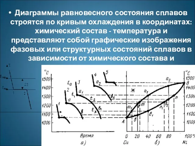 Диаграммы равновесного состояния сплавов строятся по кривым охлаждения в координатах: химический