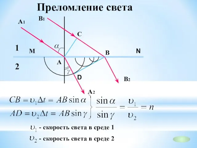 Преломление света