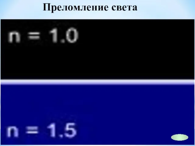 Преломление света