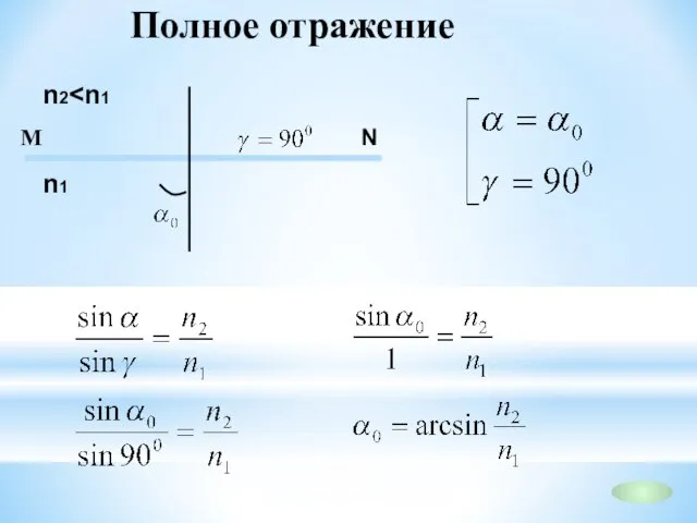 Полное отражение