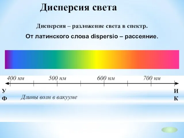 Дисперсия света Дисперсия – разложение света в спектр. От латинского слова