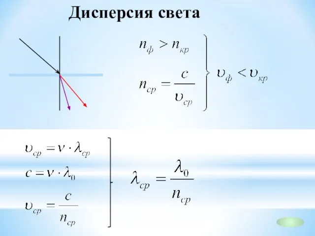 Дисперсия света