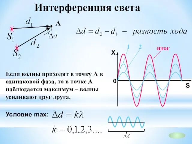 Интерференция света Если волны приходят в точку А в одинаковой фаза,