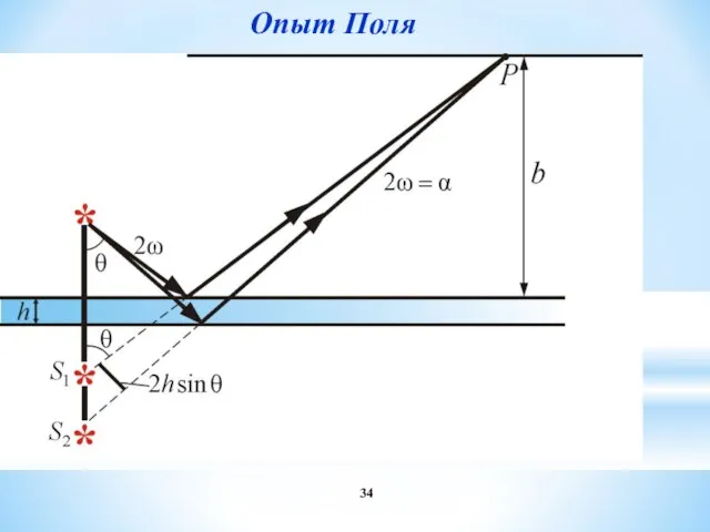 Опыт Поля