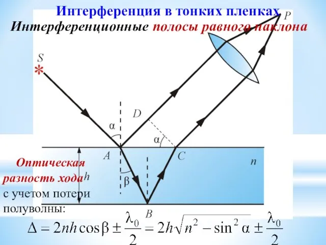 Интерференционные полосы равного наклона Интерференция в тонких пленках Оптическая разность хода с учетом потери полуволны: