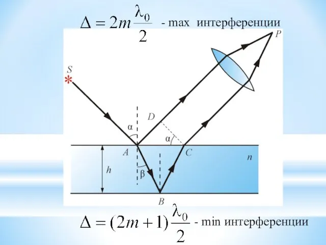 - max интерференции - min интерференции