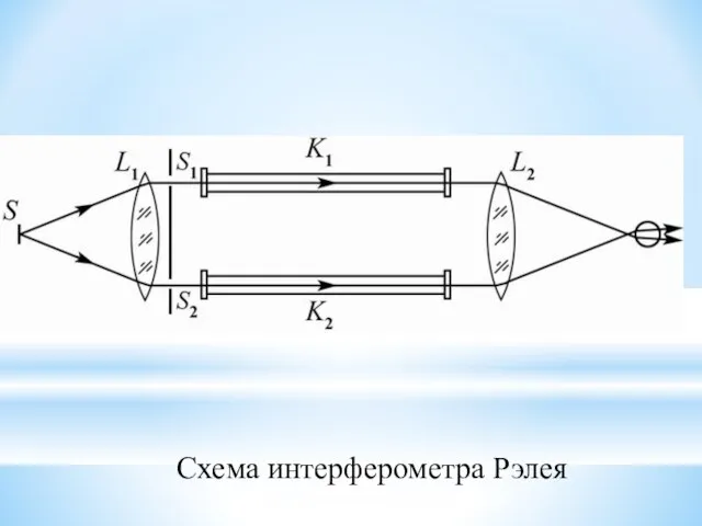 Схема интерферометра Рэлея
