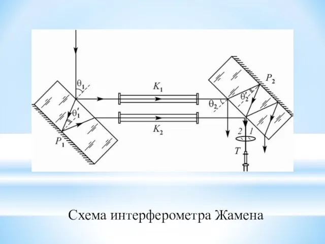 Схема интерферометра Жамена