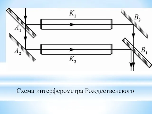 Схема интерферометра Рождественского