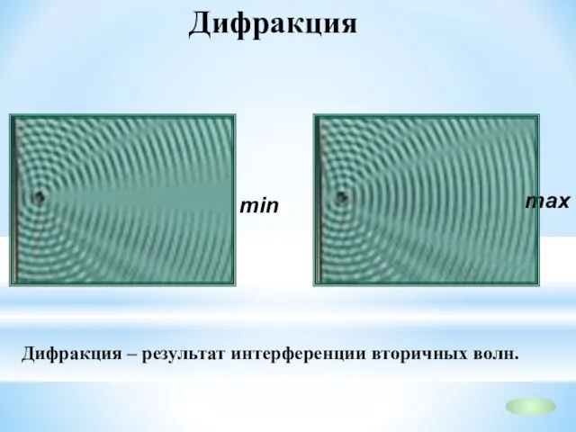 Дифракция Дифракция – результат интерференции вторичных волн.