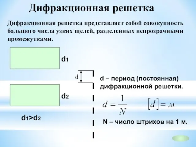 Дифракционная решетка Дифракционная решетка представляет собой совокупность большого числа узких щелей,