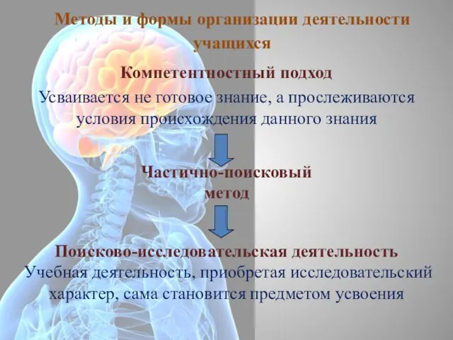 Методы и формы организации деятельности учащихся Компетентностный подход Усваивается не готовое