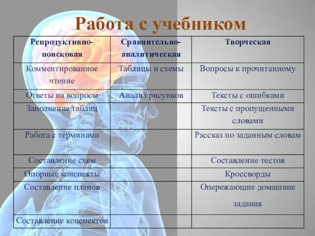 Работа с учебником