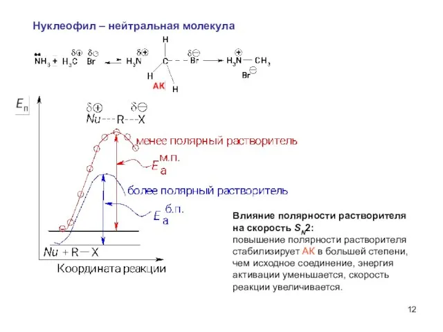 Нуклеофил – нейтральная молекула Влияние полярности растворителя на скорость SN2: повышение