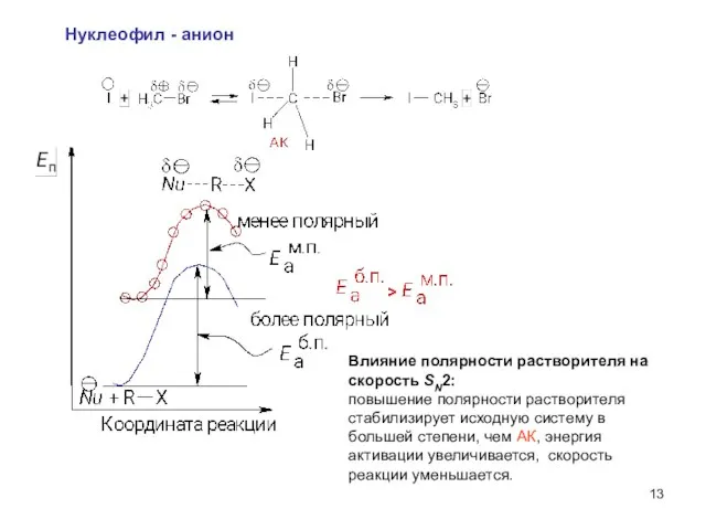 Нуклеофил - анион Влияние полярности растворителя на скорость SN2: повышение полярности