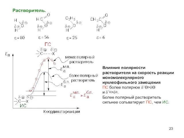 Растворитель. Влияние полярности растворителя на скорость реакции мономолекулярного нуклеофильного замещения ПC