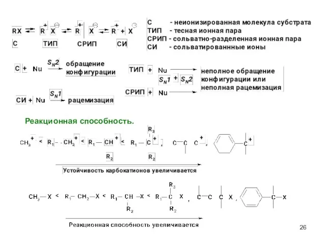 Реакционная способность.