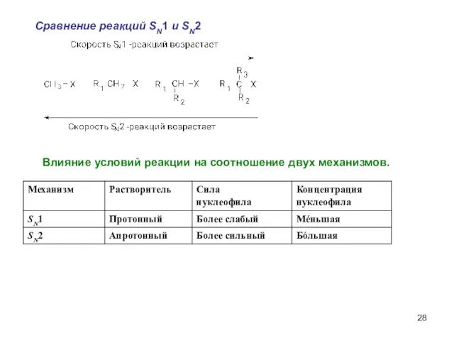 Сравнение реакций SN1 и SN2 Влияние условий реакции на соотношение двух механизмов.