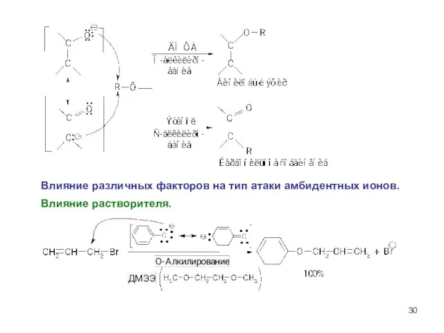 Влияние растворителя. Влияние различных факторов на тип атаки амбидентных ионов.