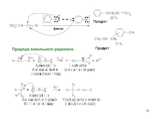 Природа алкильного радикала.