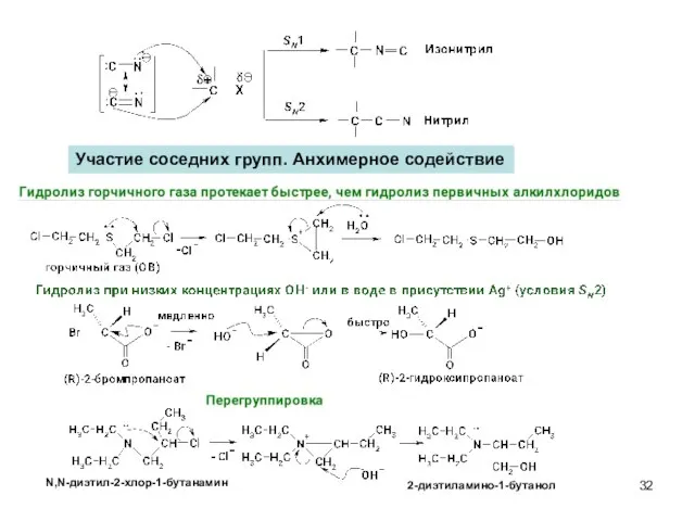 Участие соседних групп. Анхимерное содействие N,N-диэтил-2-хлор-1-бутанамин 2-диэтиламино-1-бутанол