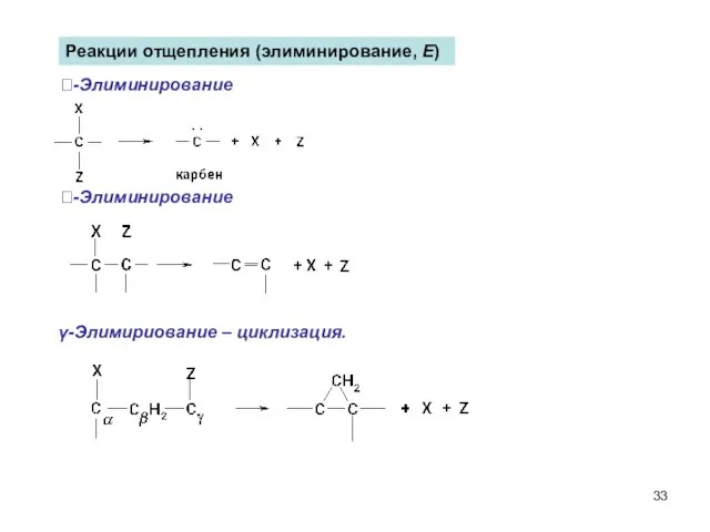 Реакции отщепления (элиминирование, Е) -Элиминирование -Элиминирование γ-Элимириование – циклизация.