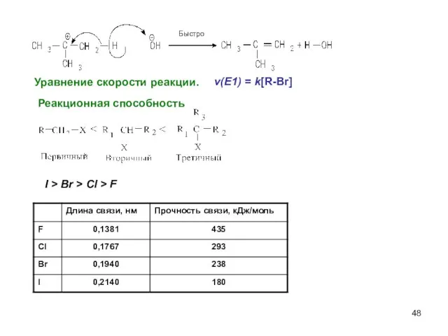 Уравнение скорости реакции. v(E1) = k[R-Br] Реакционная способность I > Br > Cl > F