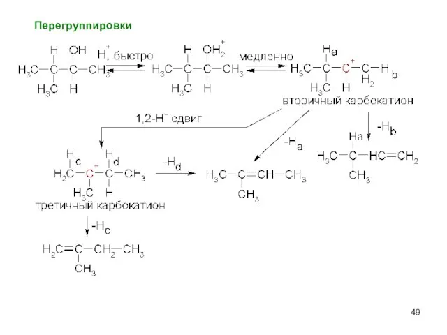 Перегруппировки