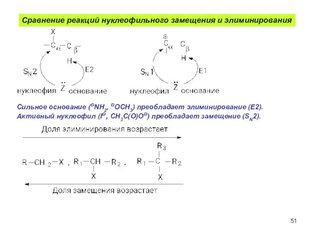 Сравнение реакций нуклеофильного замещения и элиминирования Сильное основание (ΘNH2, ΘOCH3) преобладает