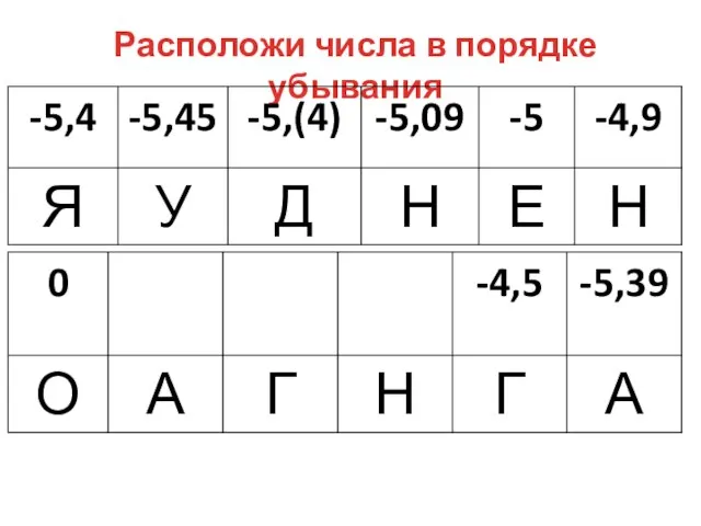 Расположи числа в порядке убывания