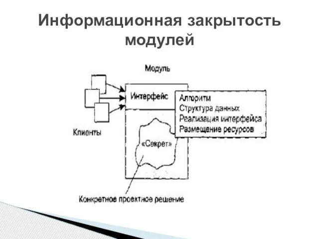 Информационная закрытость модулей