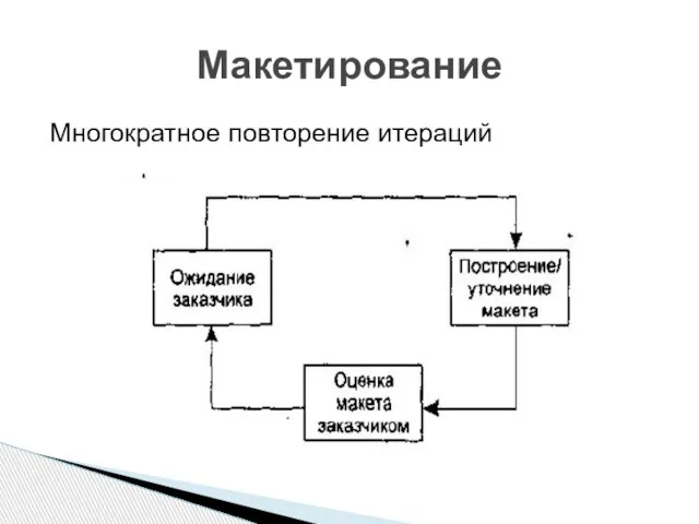 Многократное повторение итераций Макетирование