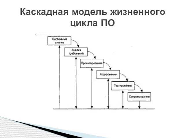 Каскадная модель жизненного цикла ПО