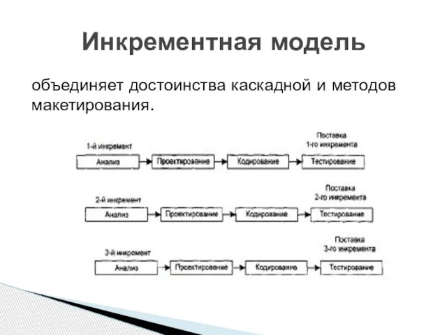 Инкрементная модель объединяет достоинства каскадной и методов макетирования.