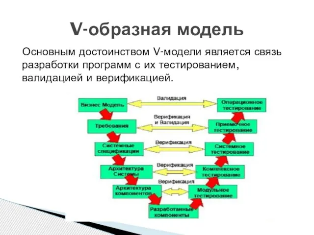 Основным достоинством V-модели является связь разработки программ с их тестированием, валидацией и верификацией. V-образная модель