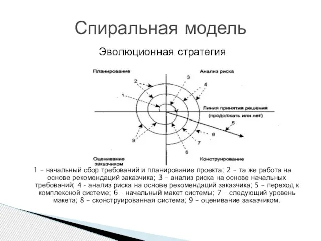 Эволюционная стратегия 1 – начальный сбор требований и планирование проекта; 2