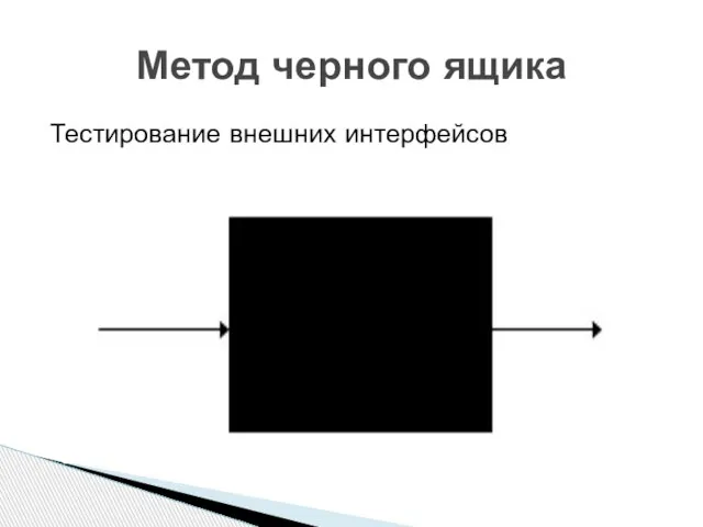 Метод черного ящика Тестирование внешних интерфейсов